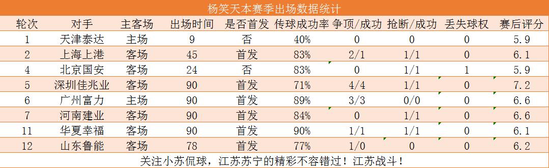 2020年江苏苏宁进球榜,江苏苏宁中超近期赛况