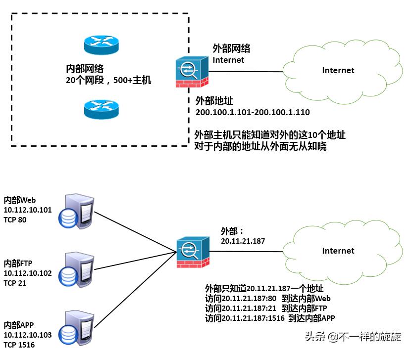 电脑防火墙的基础常识,电脑防火墙的防火墙规范