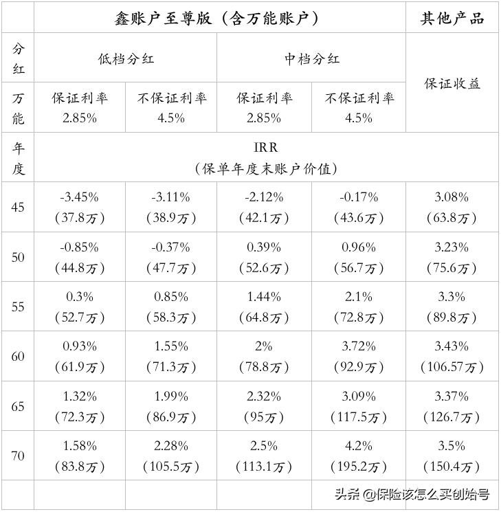 泰康畅赢人生保险15年好吗,泰康智赢人生产品怎么样