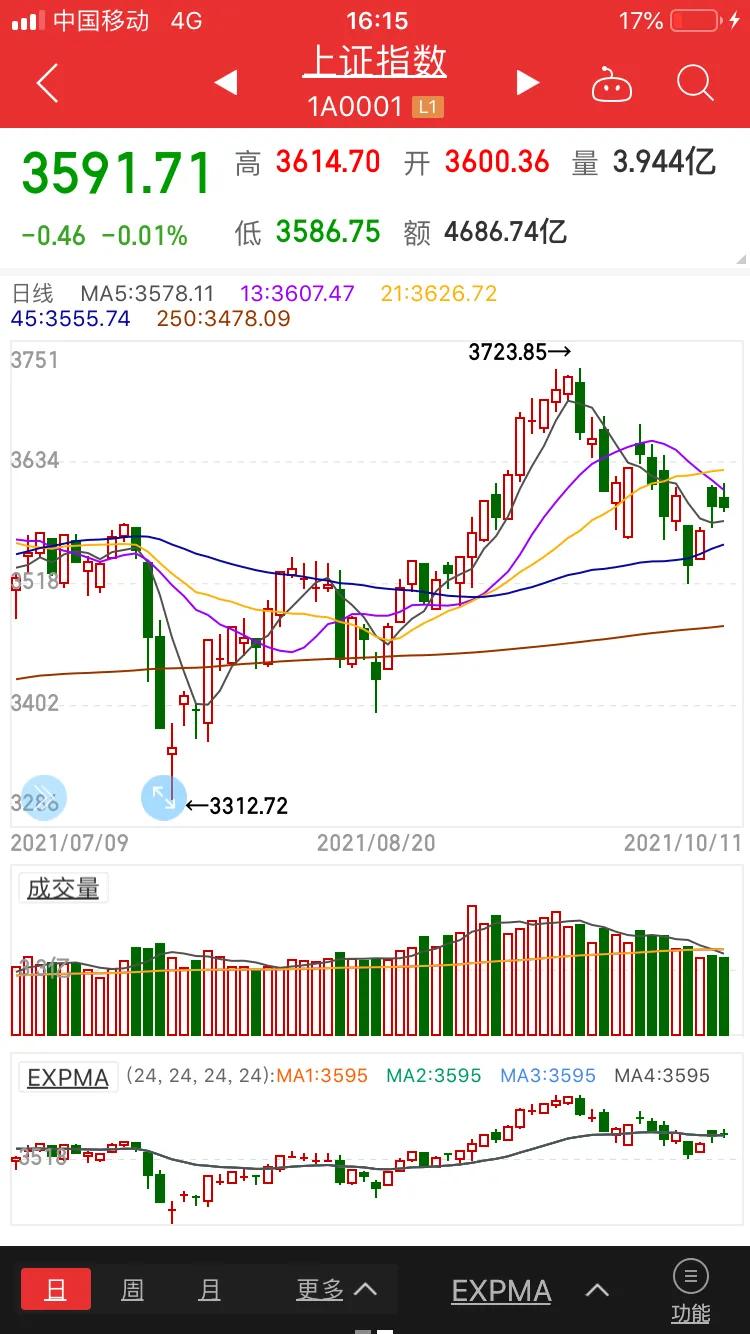 上证创业板介绍,上证创业板指数基金