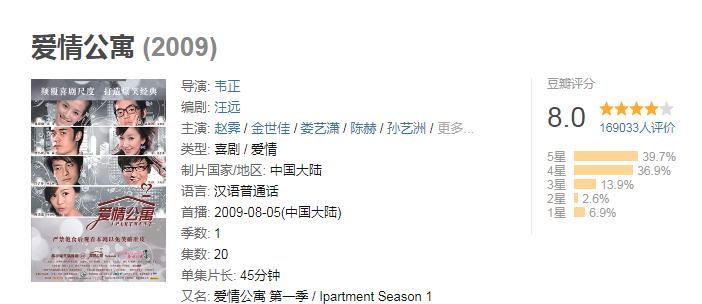 爱情公寓3发布会陈赫抱娄艺潇,王传君吐槽爱情公寓原话