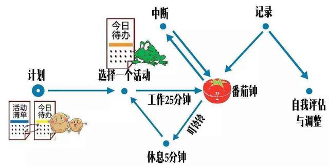 高效休息法全集免费,如何高效的休息