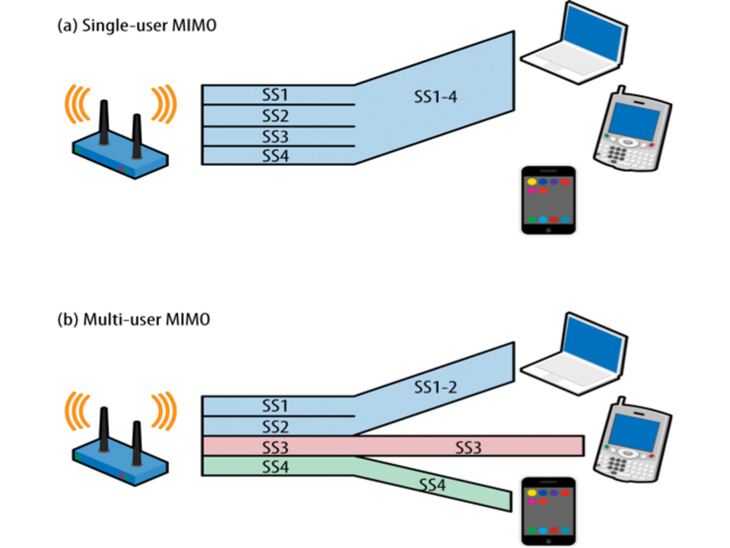 linksyswifi6路由器选购,全屋wifi用mesh怎么布线