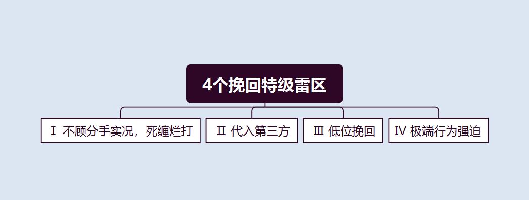 有什么最快方法追回前任,女生怎么追回已经有新人的前任