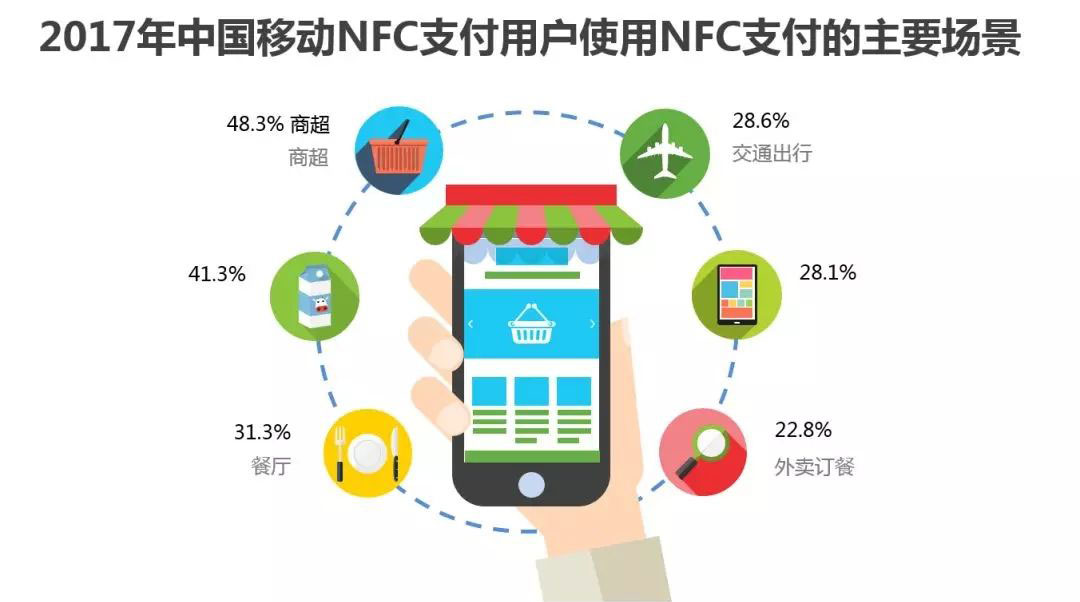 你知道你手机里的NFC吗？