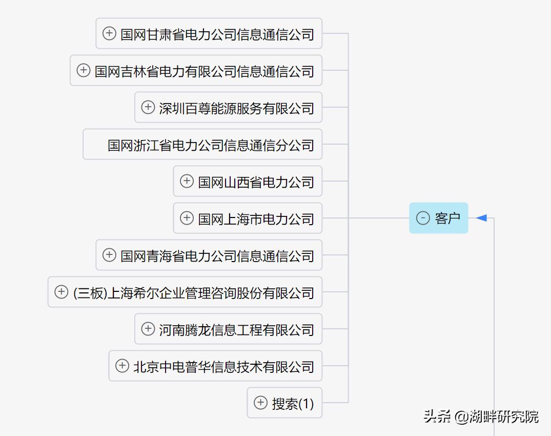 港资大幅增持的朗新科技，充电桩业务与能源数据平台适时腾飞