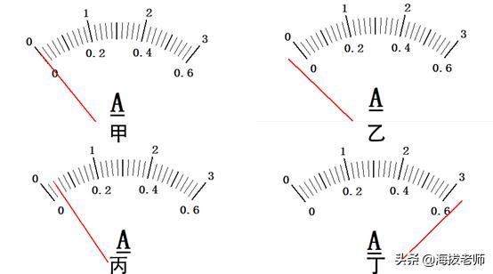 电流表指针偏转大小怎么看,电流表指针偏转方向怎样判断