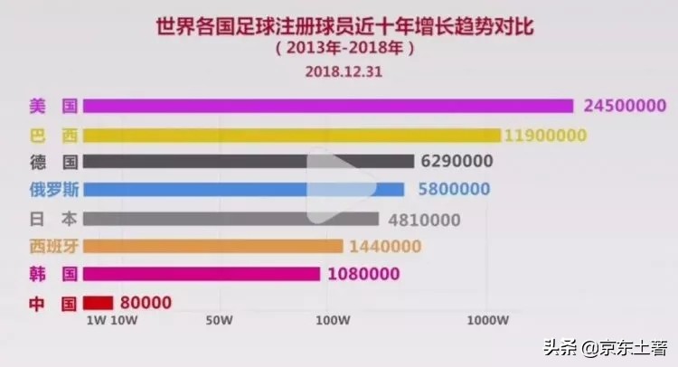 中国足球可能卷土重来吗,中国足球几年可以超越韩国