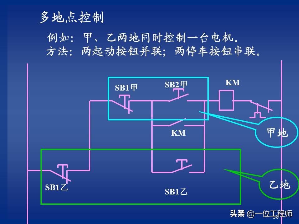 继电器与接触器控制的常用基本线路，绘制原理图的规则，值得保存
