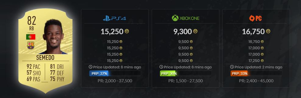 谁才是这个赛季最顶尖的后卫,fifa20决赛阿诺德