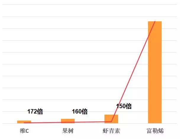 香港明星代言补水去黄提亮面膜,各路明星推荐的面膜怎么样