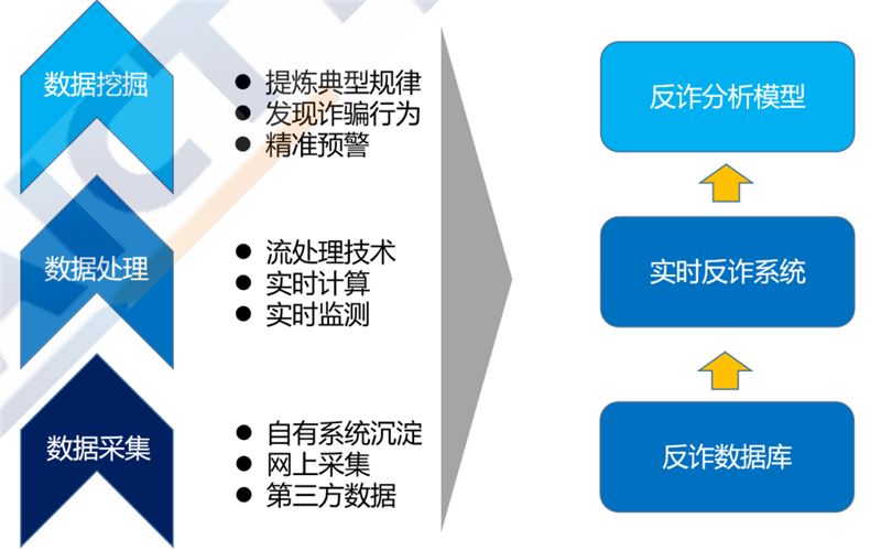 对电信网络诈骗要保持高度警惕,严厉打击电信网络诈骗的原因