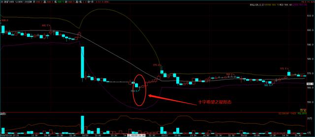 李永强期货分时图买卖技巧,李永强期货日内短线最佳操作方法