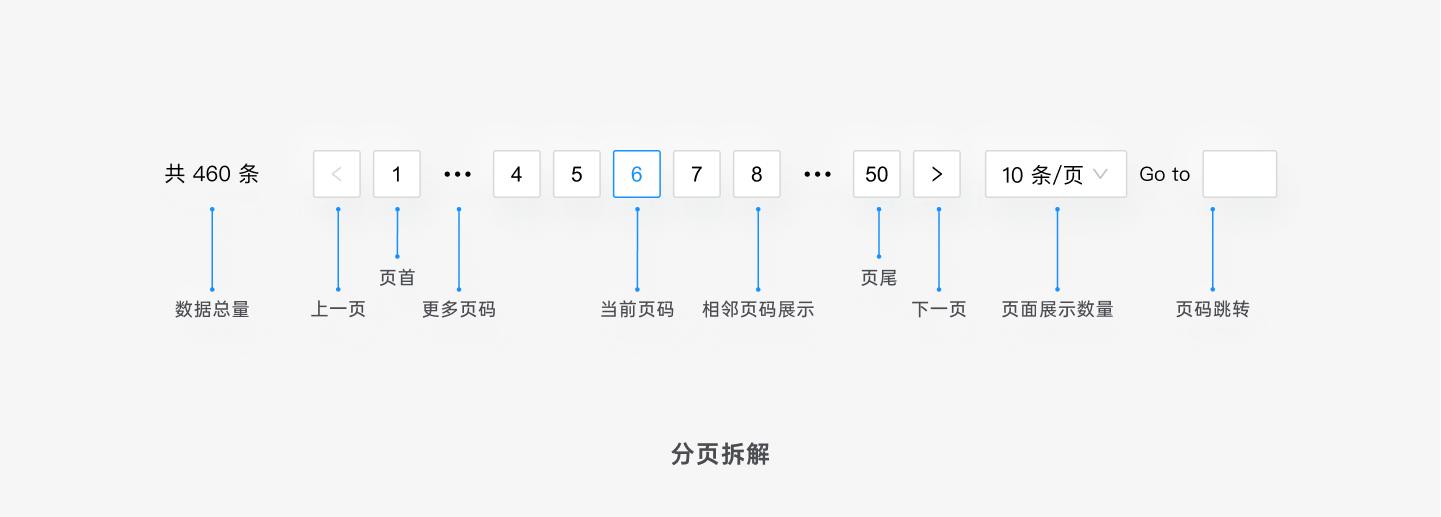b端组件设计细节及经验,b端设计补充提示