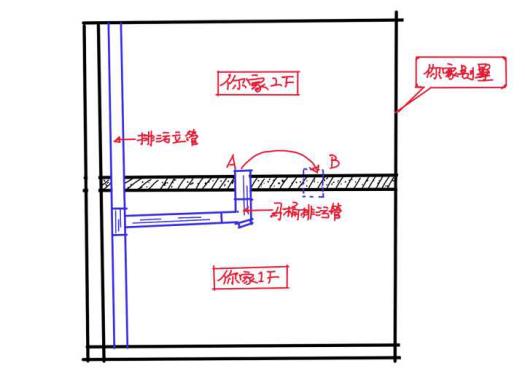 马桶不要随便移位！50岁老师傅良心忠告，要移也得这么做