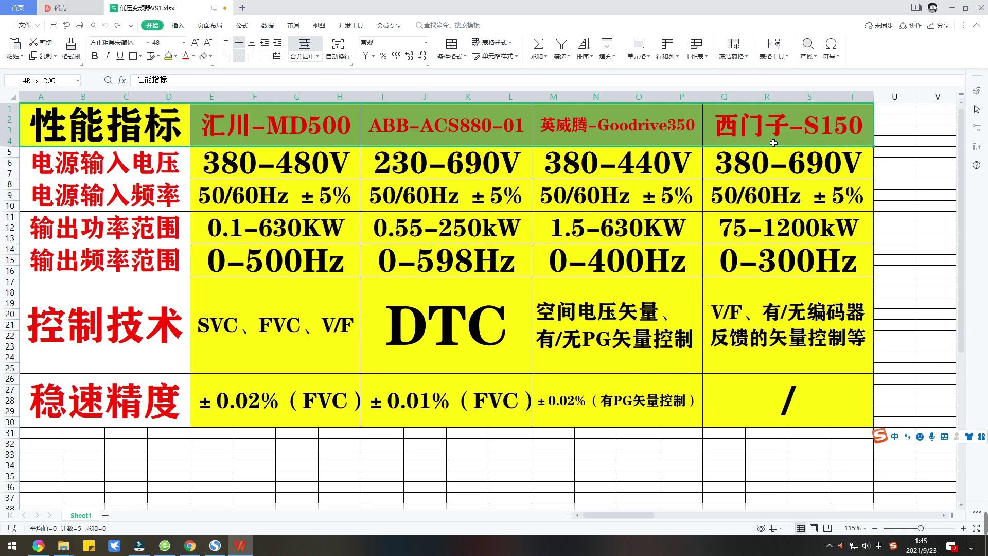 国产变频器十大名牌哪个更便宜,国产变频器十大排名最新品牌
