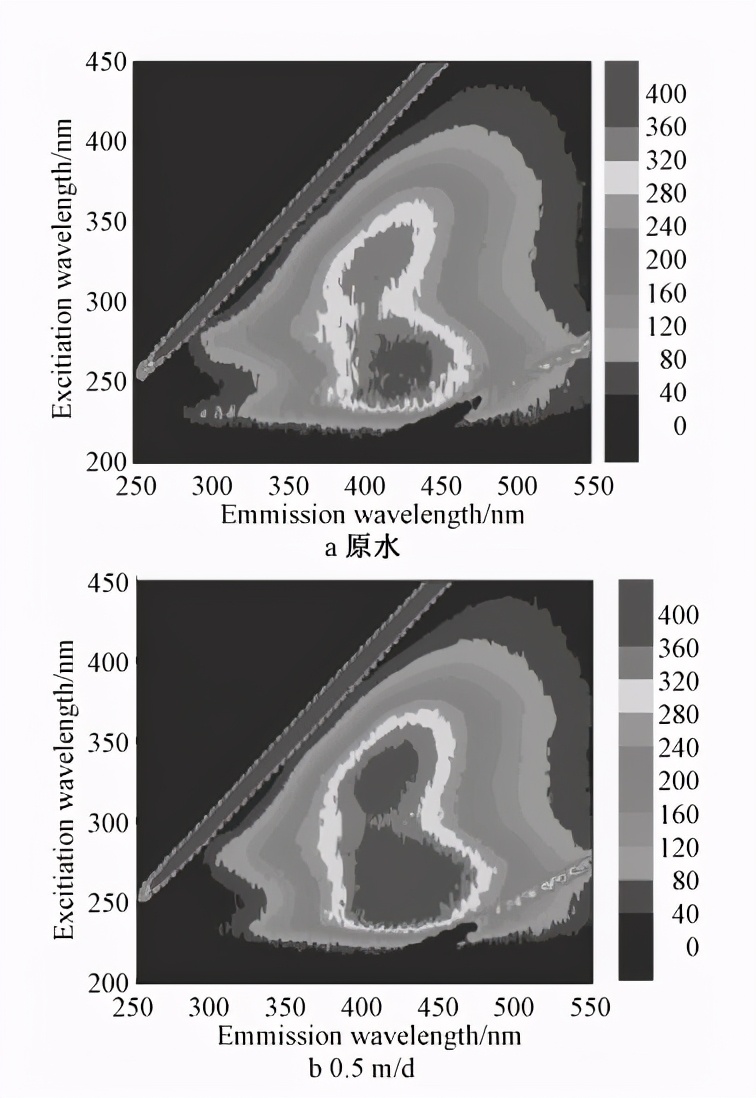 对比研究法是什么,浸没式超滤工艺