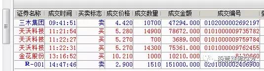 疯狂抄底70亿a股即将走出独立行情,本周股票池及个股分析