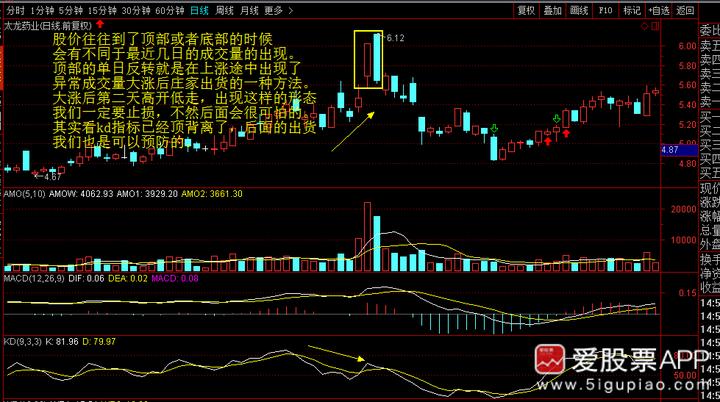 神奇的黄金分割线0.382和0.618,神奇的数字组合黄金分割线