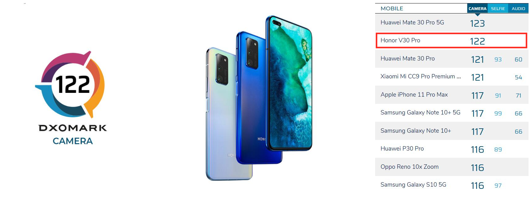 荣耀v30pro拍照现在算落后吗,荣耀v30pro和红米k30s至尊版对比