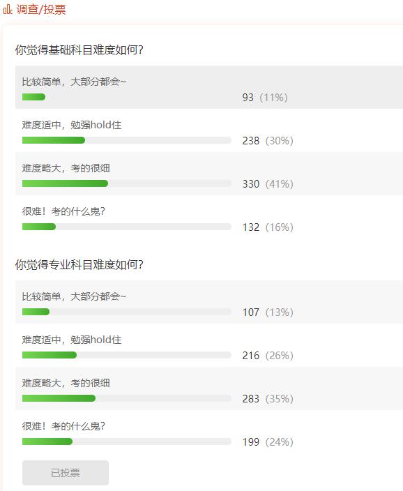 经济师考试容易过吗,听说考驾照很难是真的吗