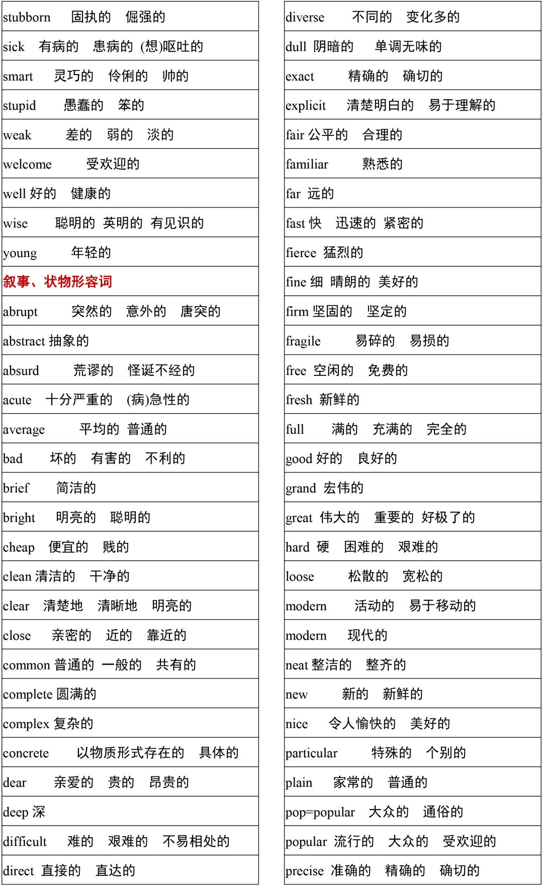 2021高考3500词汇表电子版可打印,3500单词背诵免费版2021版