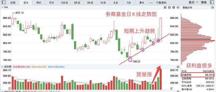 刘彦春谈白酒,刘彦春为何重仓白酒