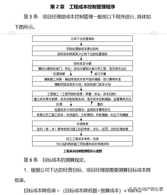 建筑工程成本控制方法,建筑工程项目管理成本控制的方法