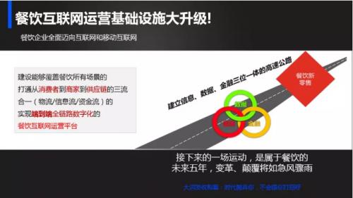 辰森世纪餐饮管理系统,辰森世纪