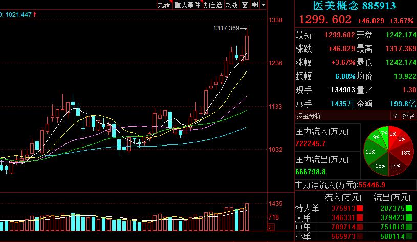 盘面分析板块明日策略,1月份操作策略要转向低估值板块