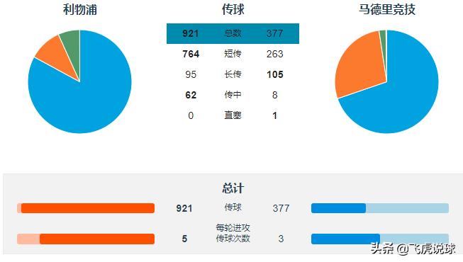 为什么说控球率是最无用的技术统计