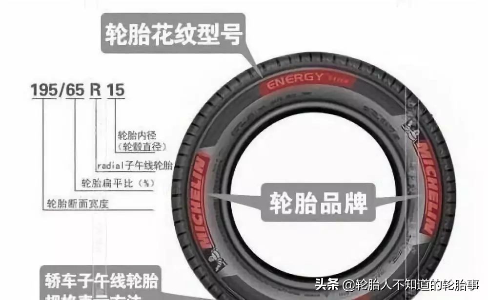 轮胎的h和s有什么区别,聊天打呵呵啥意思