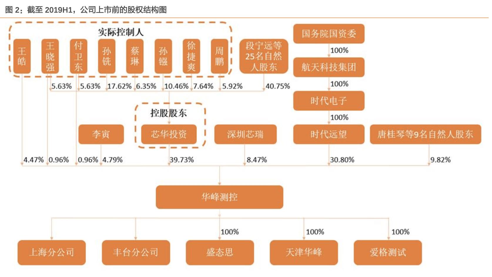 华峰测控最新动态分析,华峰测控最新信息