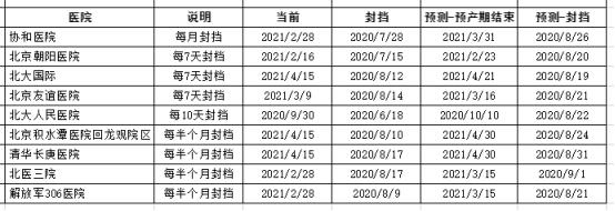 北京孕妇建档需要什么材料,孕妇建档需要老公去吗