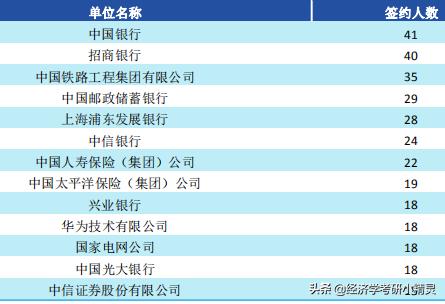 财经类大学选什么专业好就业,财经类就业看重学校还是专业