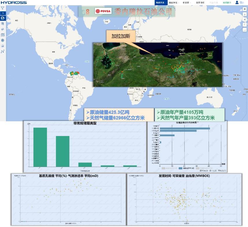 石油公司原油储量排名,中国石油资产结构分析