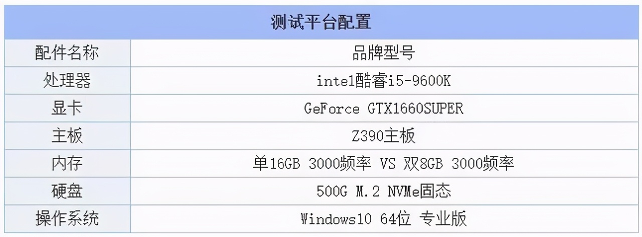 华硕天选4是两根8g内存还是单根16g,内存单根16g是什么意思