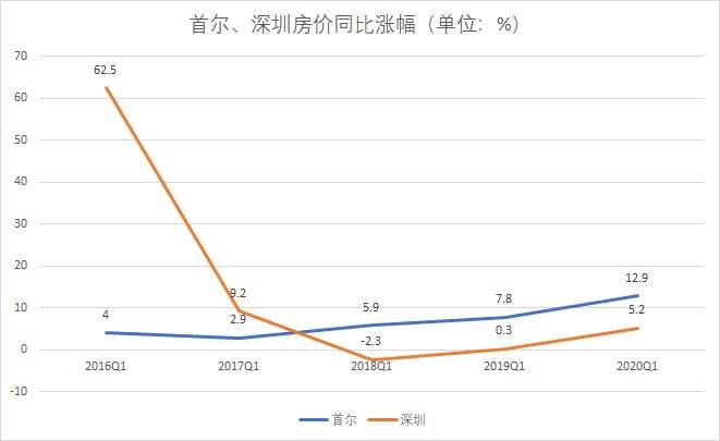 韩国年轻人有多绝望,韩国年轻人绝望