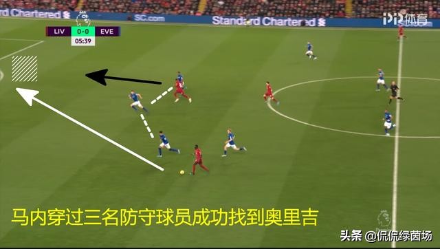 2018到2019赛季利物浦阵容分析,利物浦阵容完整介绍