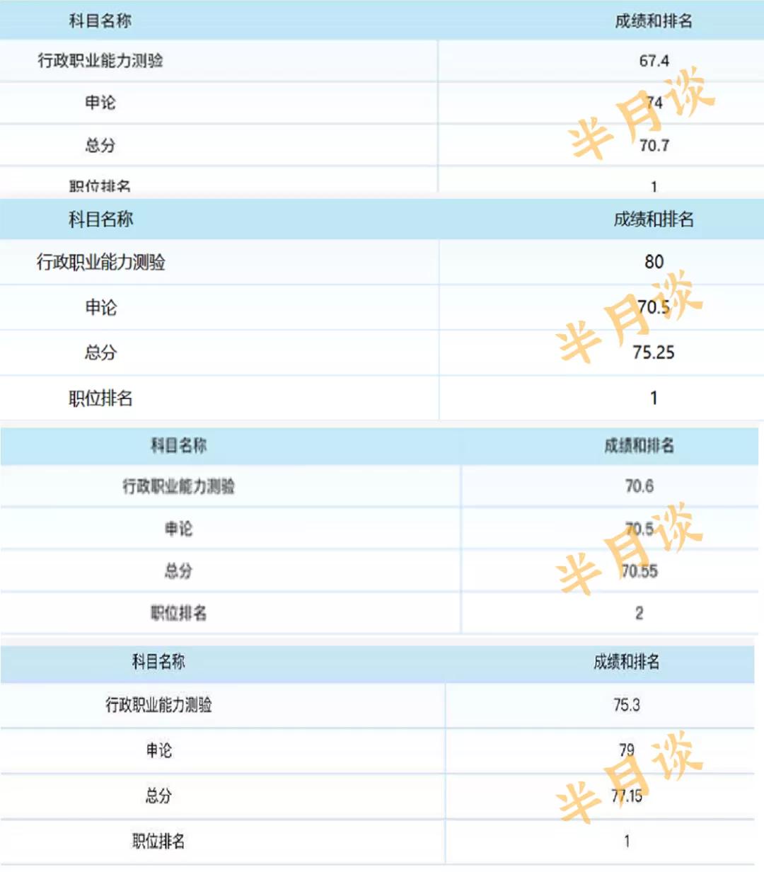 省考进面了不去有影响吗,省考进面分数低还有必要去吗