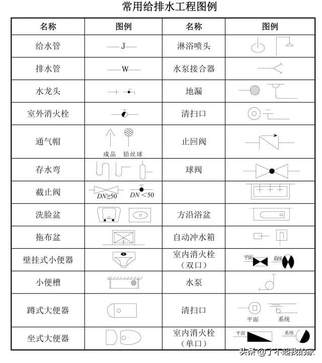 一步一步教你如何看懂施工图视频,一幅图看图写话方法技巧
