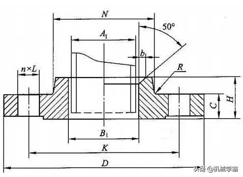 最全的法兰知识,什么样的法兰最好用