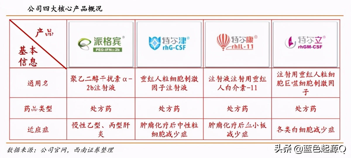 特宝生物研发投入,特宝生物新技术