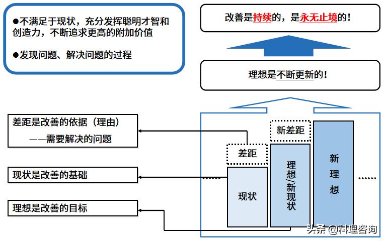 趣说价值观,趣说百科知识