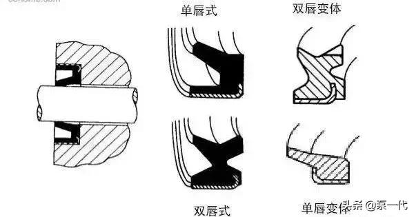 密封圈有多少种都有什么用,轴用密封圈和孔用密封圈区别