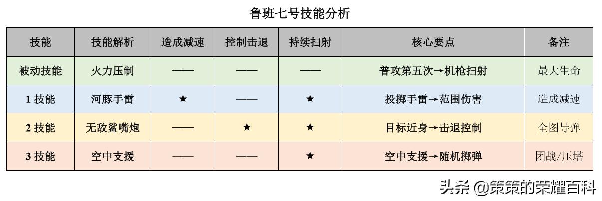 国服鲁班七号一枪秒脆皮,鲁班七号详细教程打法和思路