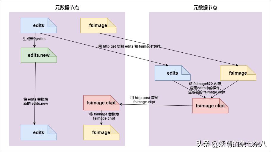 hadoop笔记总结,hadoop快速入门与实践