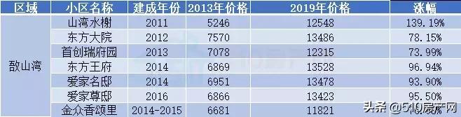 江阴未来五年房价,江阴未来三年房价