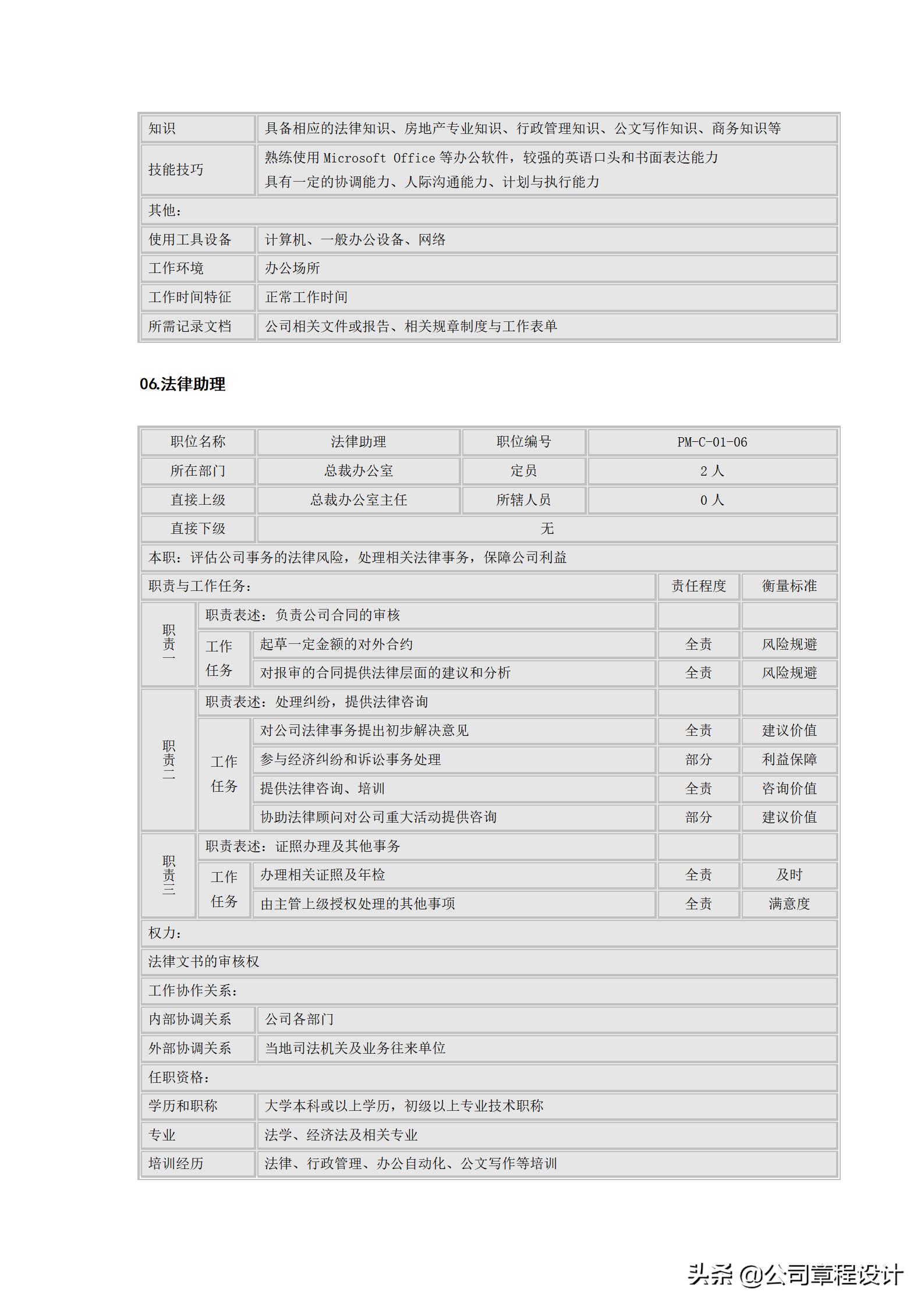 总经理办公室岗位说明书,酒店总经理办公室主任岗位职责