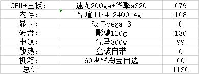 双11购机不迷茫，1500到10000性价比不错的主机配置推荐（一）
